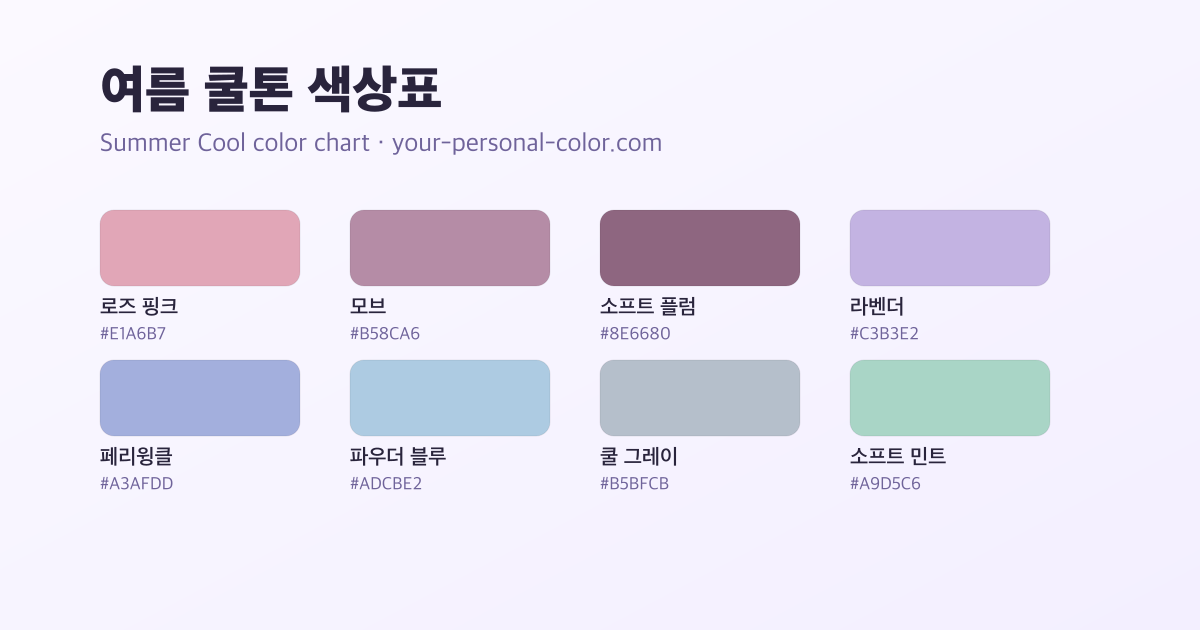 여름 쿨톤 색상표. 로즈 핑크 #E1A6B7, 모브 #B58CA6, 소프트 플럼 #8E6680, 라벤더 #C3B3E2, 페리윙클 #A3AFDD, 파우더 블루 #ADCBE2, 쿨 그레이 #B5BFCB, 소프트 민트 #A9D5C6 여덟 가지 추천 색과 HEX 코드
